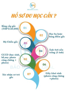 Hồ sơ du học Hàn Quốc